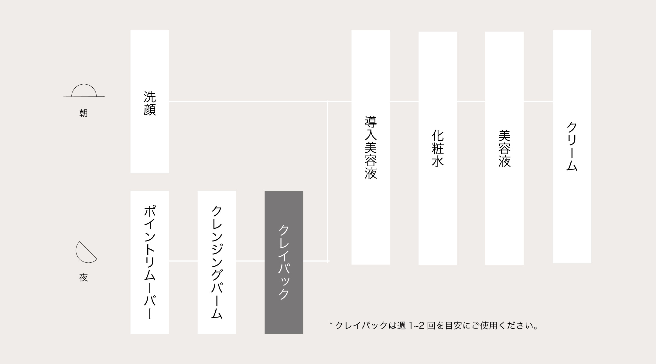クレイパックの正しい使い方