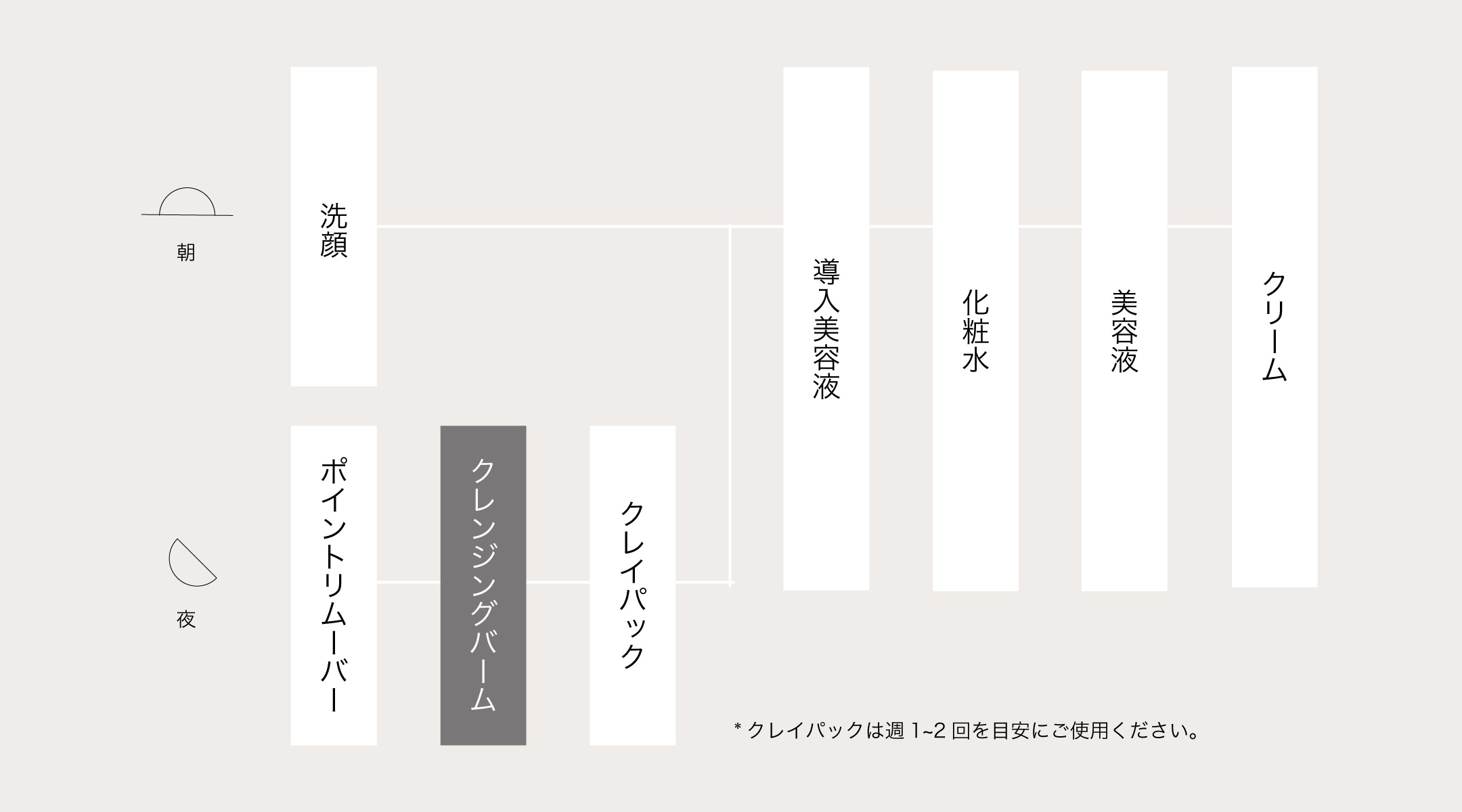 クレンジングバームの使用のタイミング