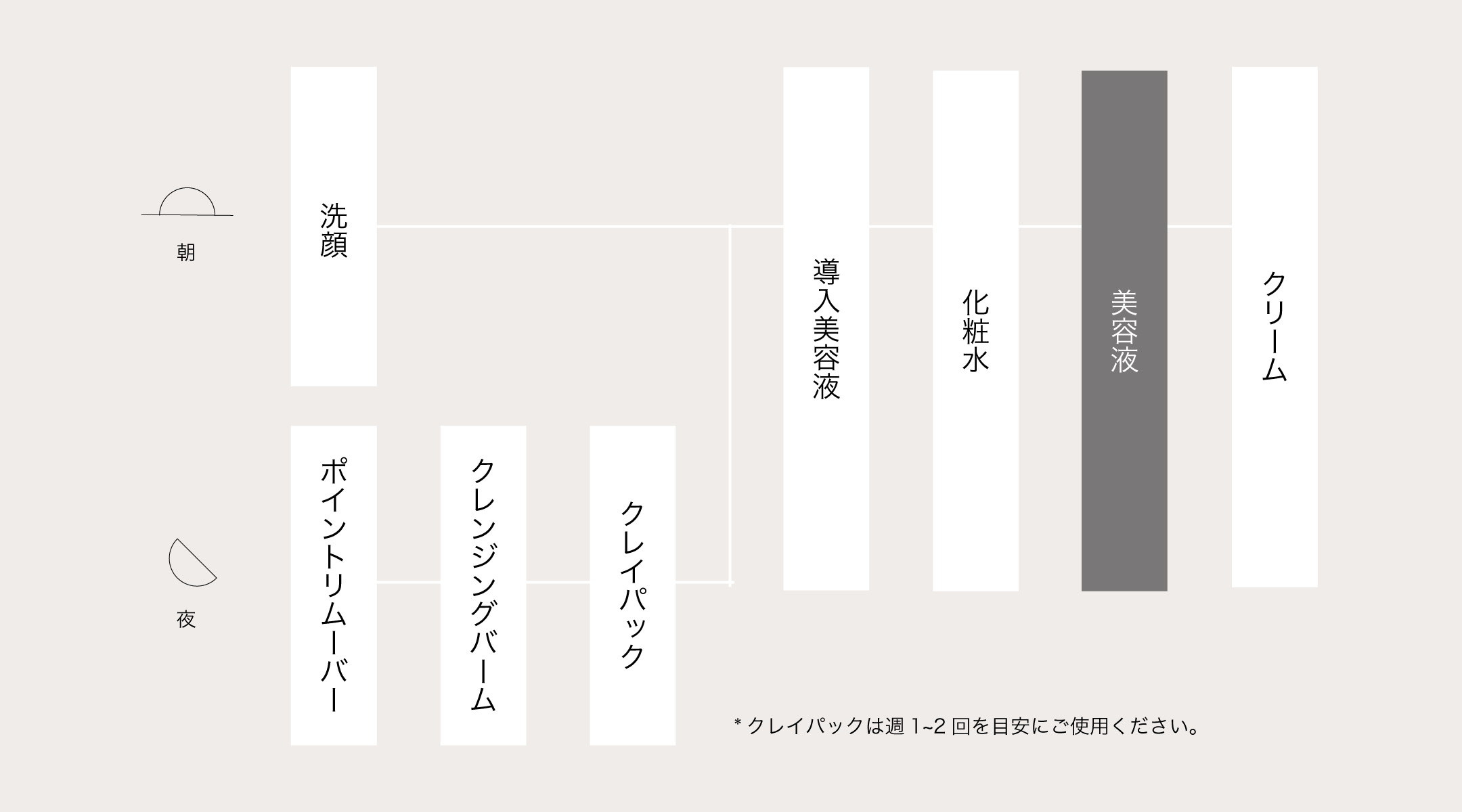 美容液の使用タイミング