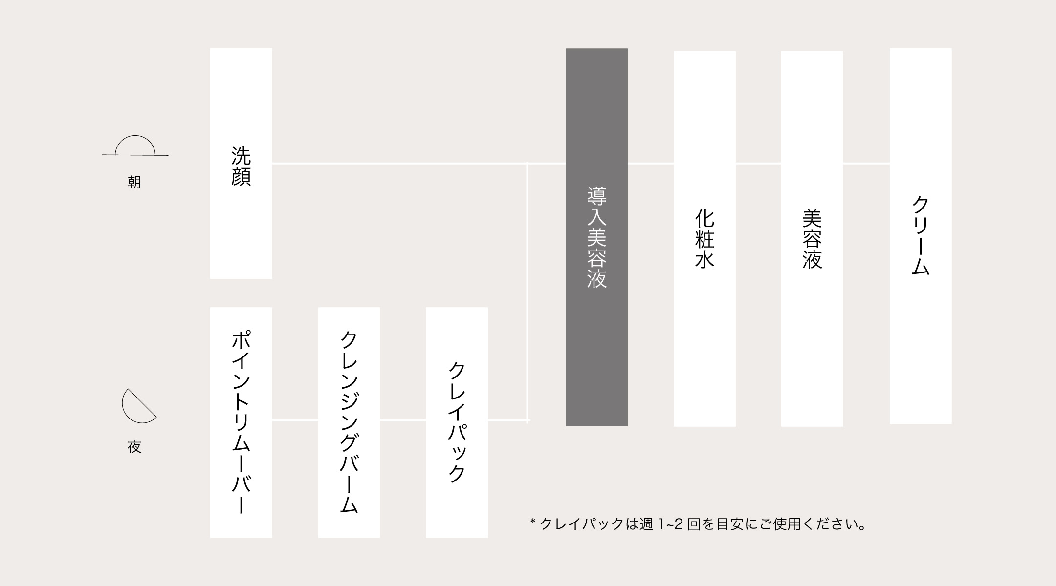 導入美容液の使用のタイミング